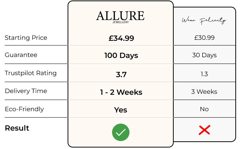 comparison between wear felicity and allure jewellery